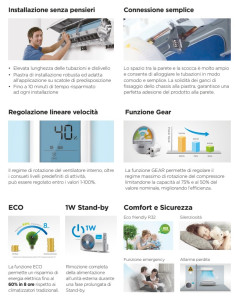 Midea MOB02-18HFRN8 Unità esterna di ricambio serie First 18000btu Monosplit 2